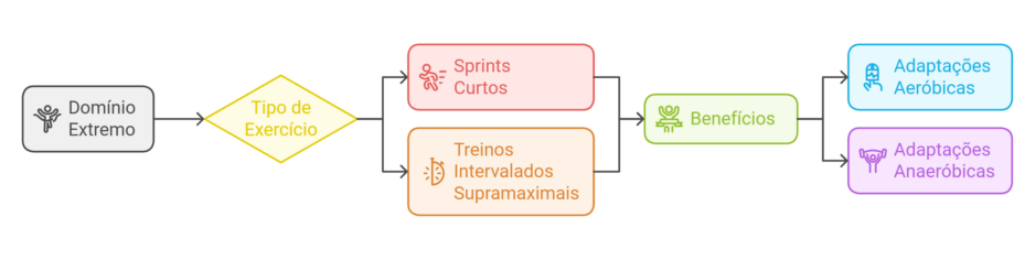 Domínio Extremo no Treinamento: Como Ele Afeta Seu Sistema Cardiovascular?